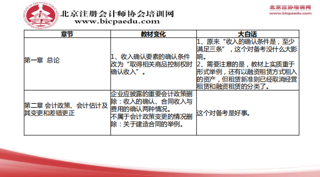 2019注会会计教材变化2.png