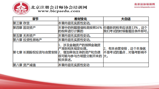 2019注会会计教材变化3.png