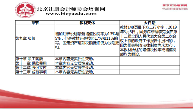 2019注会会计教材变化4.png