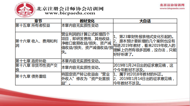 2019注会会计教材变化6.png