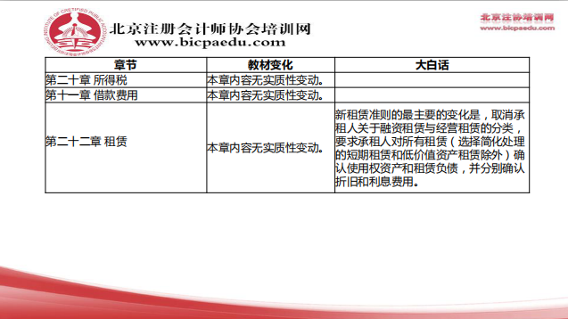 2019注会会计教材变化7.png