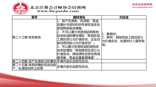 2019注会会计教材变化8.png