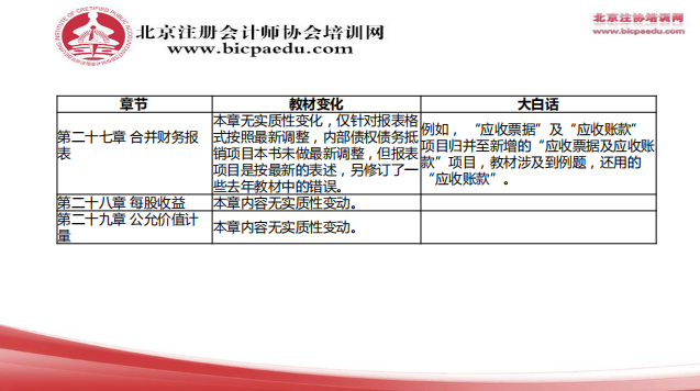 2019注会会计教材变化9.png