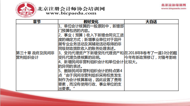 2019注会会计教材变化10.png