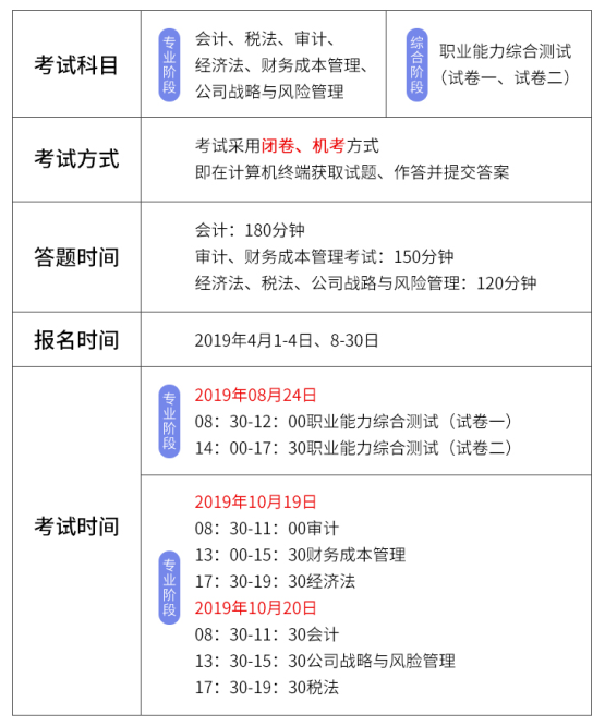 2019注册会计师考试具体安排.png