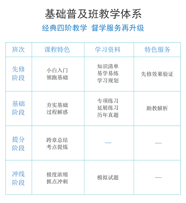 基础普及班2人团购_03.png