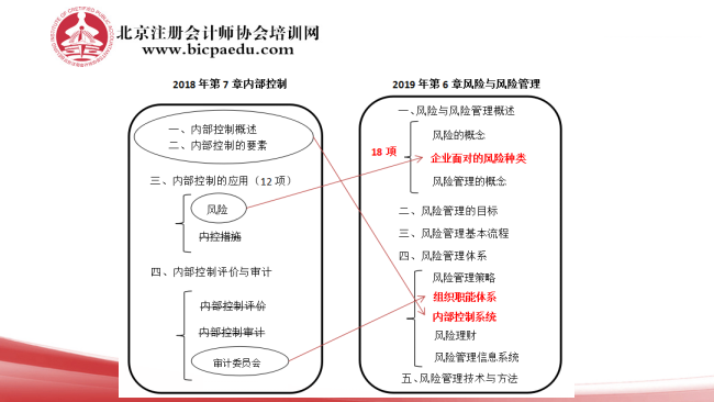 2019注会战略教材变化5.png