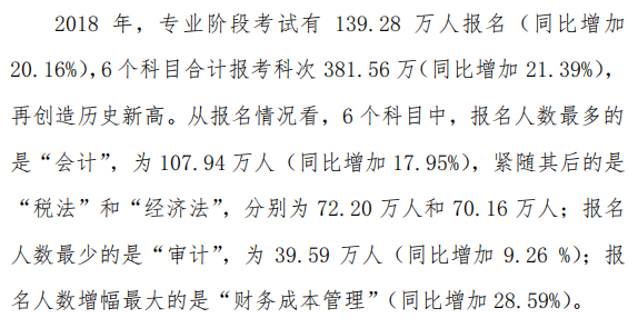 注册会计师报名人数.png 注册会计师报名人数.png