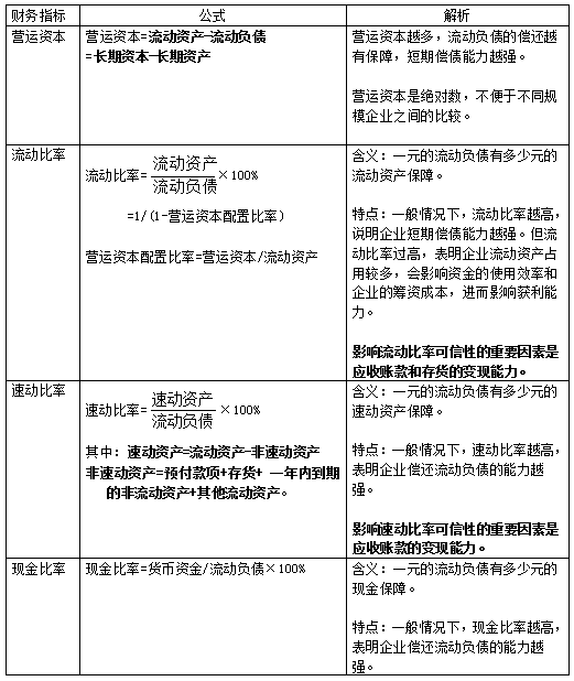 财管考点一.png