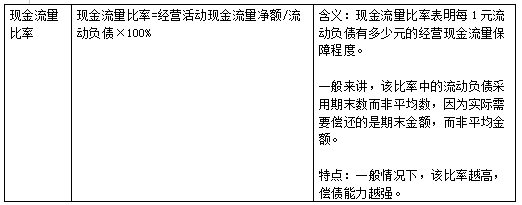 财管考点二.png
