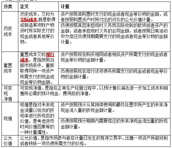会计考点.png