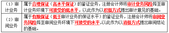 审计考点.png