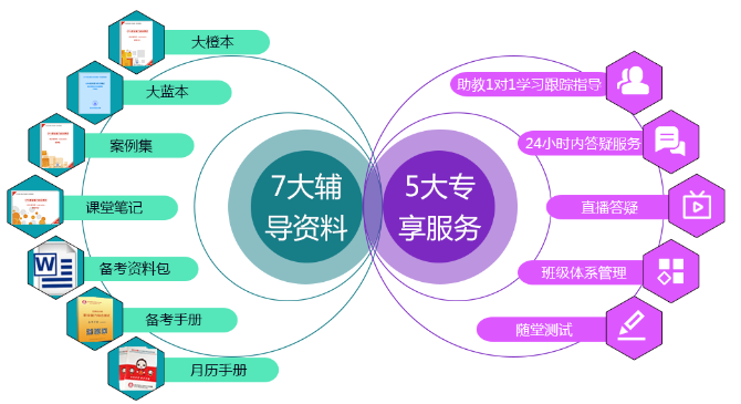 注会综合辅导资料.png