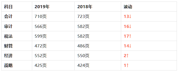 注会教材厚度.png