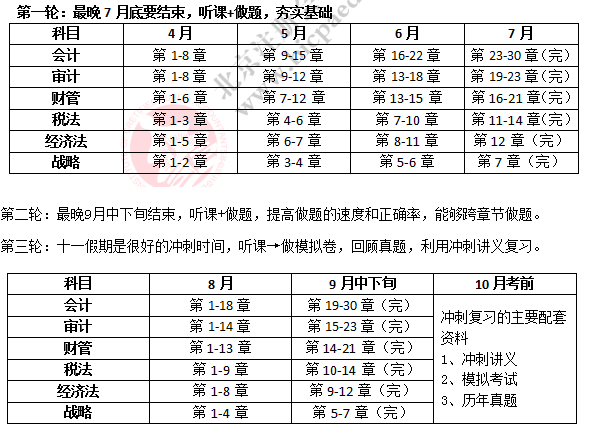 CPA三个阶段时间规划.png