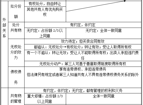 注会经济法高频考点2.png