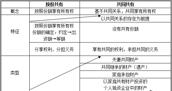 注会经济法高频考点1.png