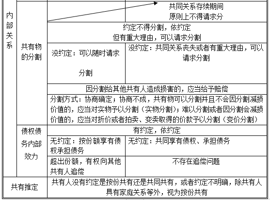 注会经济法高频考点3.png