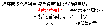 注会财管高频考点.png