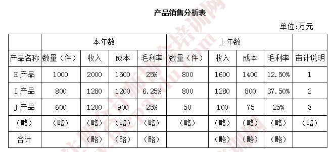 2018年注会综合真题.png