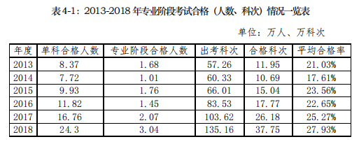 考试合格表一.png 考试合格表一.png