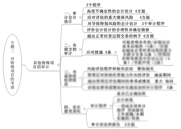 注会综合阶段备考需具备的专业知识框架-审计部分