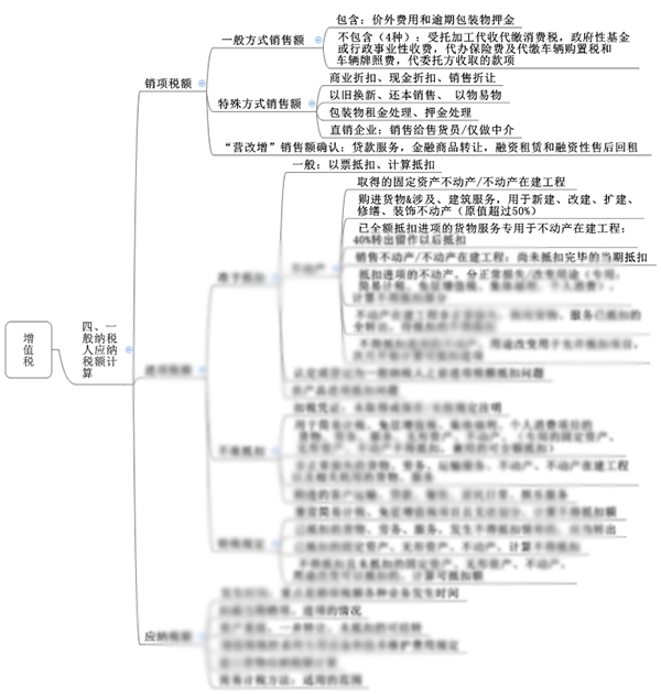 注会综合阶段备考需具备的专业知识框架-税法部分