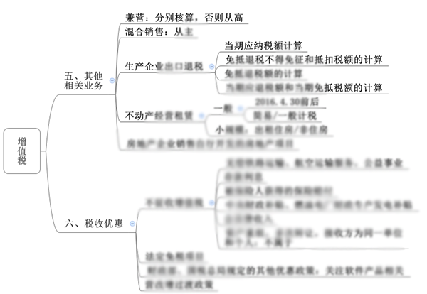 注会综合阶段备考需具备的专业知识框架-税法部分