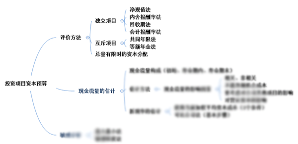 注会综合阶段备考需具备的专业知识框架-财管部分