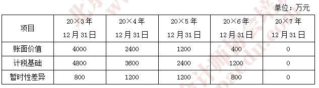 2018注会会计考试真题1.png