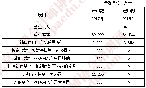 2018注会审计考试真题2.png