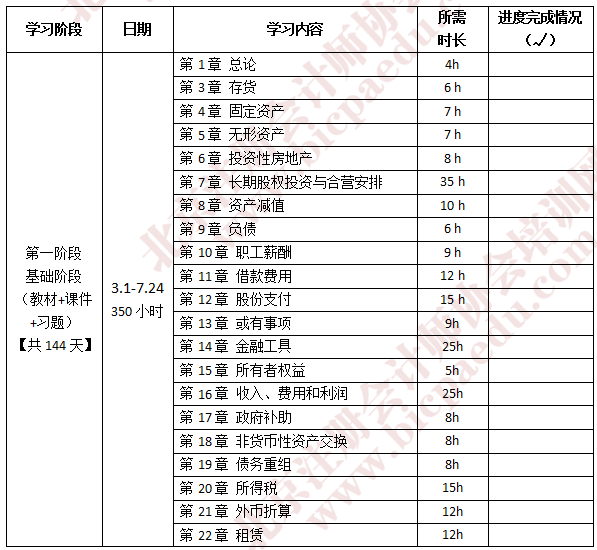 2019注会学习计划.png