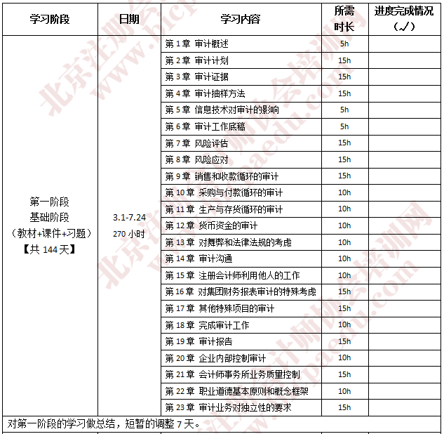 注会审计学习计划