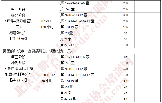 2019注会学习计划1.png