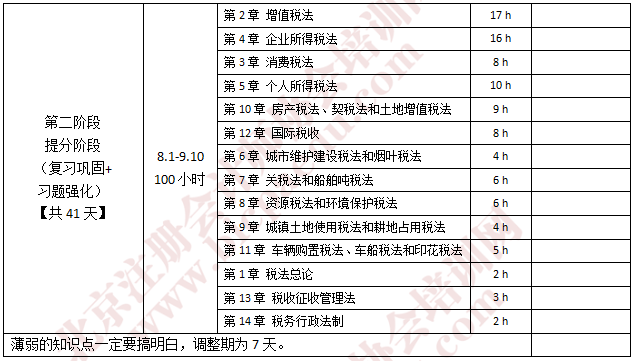 注会税法学习计划1.png