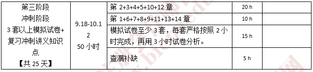 注会税法学习计划2.png