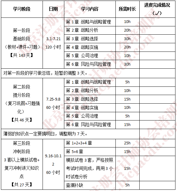 注会战略学习计划.png