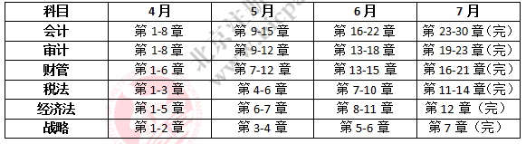 2019注会学习计划.png