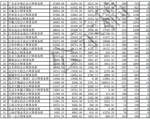 前100家会计师事务所2.png