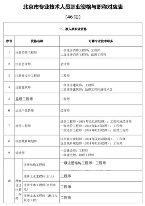 注册会计师等46项职业资格可直接认定职称.png