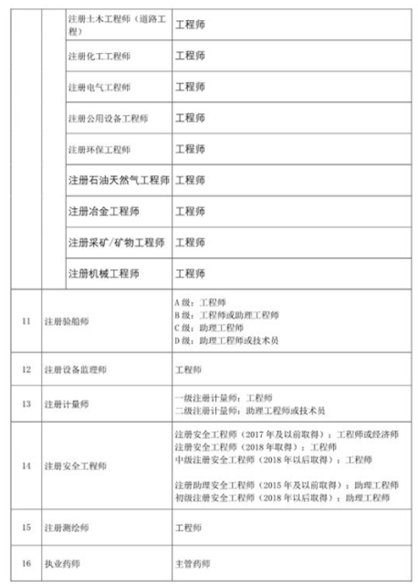 注册会计师等46项职业资格可直接认定职称2.png