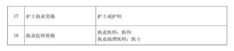 注册会计师等46项职业资格可直接认定职称3.png