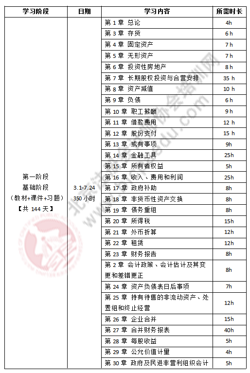 注会会计学习计划.png