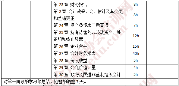 注会会计学习计划1.png