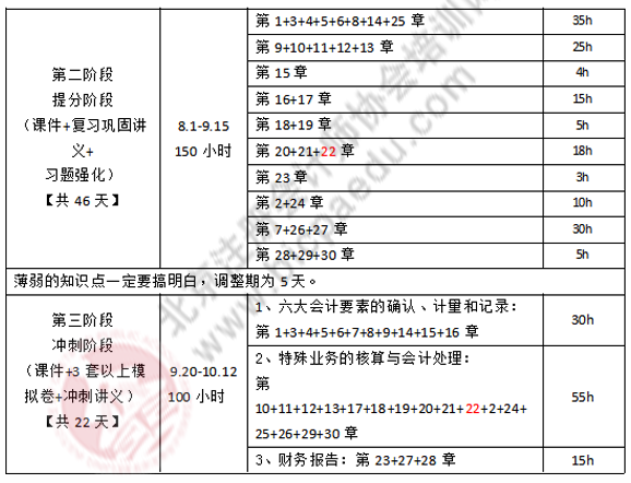 注会会计学习计划3.png