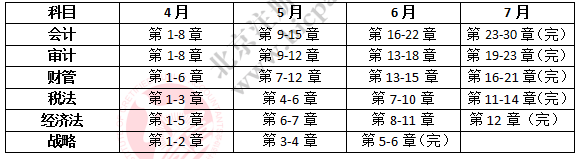 注会学习计划.png