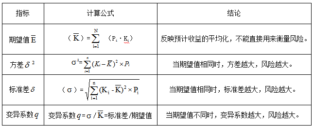 注会财管高频考点.png