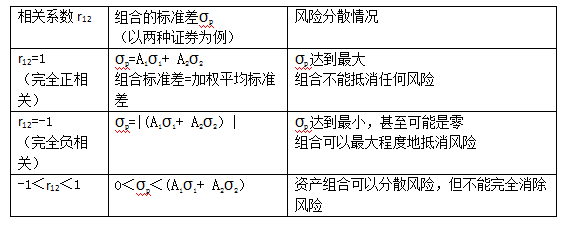 价值评估基础.png