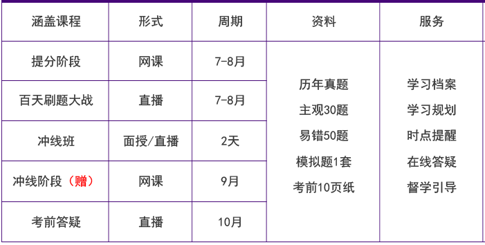 cpa短期速成班1.png