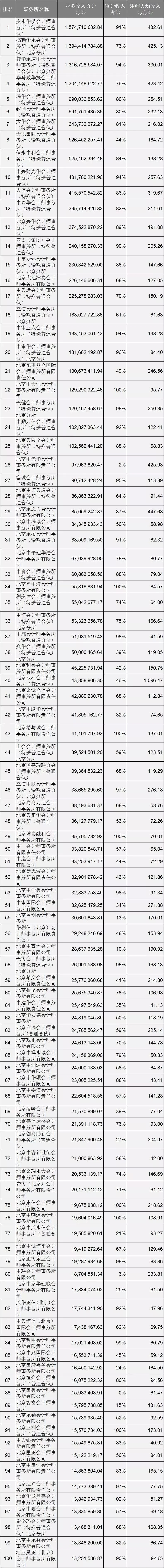 北京注协培训网